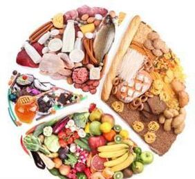 Рекомендовані продукти